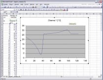 Web Sensor - Termometer med Ethernet interface