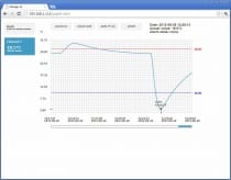 Web Sensor - Termometer med Ethernet interface