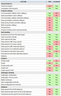 Programvara till COMETs dataloggrar
