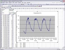 Web Sensor - Temperatur, luftfuktighet, barometertryckstransmitter m ext givare och Ethernet - kopie