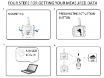 IoT-termometer, hygrometer, barometer för extern givare, Sigfox