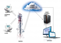 IoT-termometer, hygrometer, barometer för extern givare, Sigfox