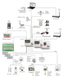 Datalogger 16 kanaler