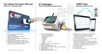 IoT Wireless Datalogger för 3 strömingångar 0-20mA och 1 binär ingång, med inbyggt 2G-modem och Flat Rate SIM Card