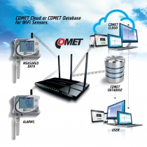 WiFi-temperatur-, relativ luftfuktighet-, CO2- och atmosfärtryckssensor med integrerad sond