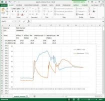 Websensor med PoE - två kanaler med översvämningsdetektor och binära ingångar