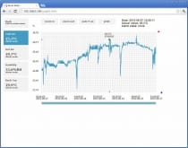Web Sensor - Fyrkanals termometer-hygrometer med Ethernet