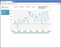 Web sensor - temperaturtransmitter med Ethernet PoE för extern Pt1000