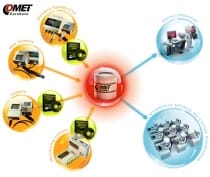 Programvara för COMET mätsystem MS