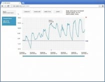 Web Sensor - Termometer med Ethernet interface