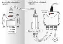Egensäker temp- & luftfuktighetstransmitter för ventilationskanal  4-20mA