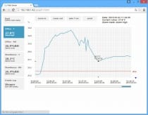 Web Sensor med PoE - Tvakanals termometer-hygrometer med 3xDin & Ethernet