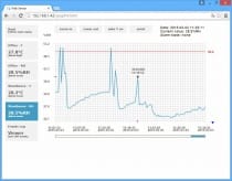 Web Sensor med PoE - Tvakanals termometer-hygrometer med 3xDin & Ethernet