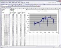 Web Sensor med PoE - Fyrkanals termometer-hygrometer med Ethernet