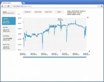 Web Sensor med PoE - Fyrkanals termometer-hygrometer med Ethernet