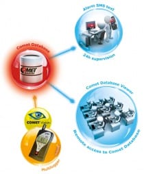 Multilogger - temperatur och luftfuktighetslogger med 4 MiniDIN ingångar