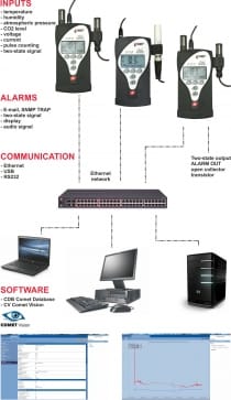 Multilogger - datalogger med 4 ingångar för analoga och digitala signaler