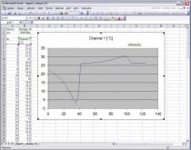Web Sensor med PoE - Enkanals termometer-hygrometer med Ethernet