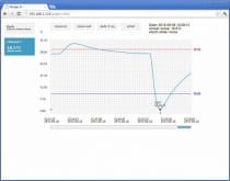 Web Sensor med PoE - Enkanals termometer-hygrometer med Ethernet