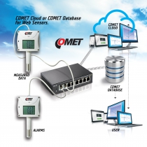 Web Sensor - temperatur och luftfuktighetsmätare med Ethernet
