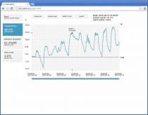 Web Sensor - temperatur och luftfuktighetsmätare med Ethernet